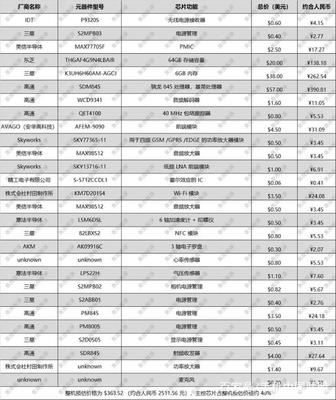 三星S9可变光圈拆解揭秘 广告机背后的光学魔术